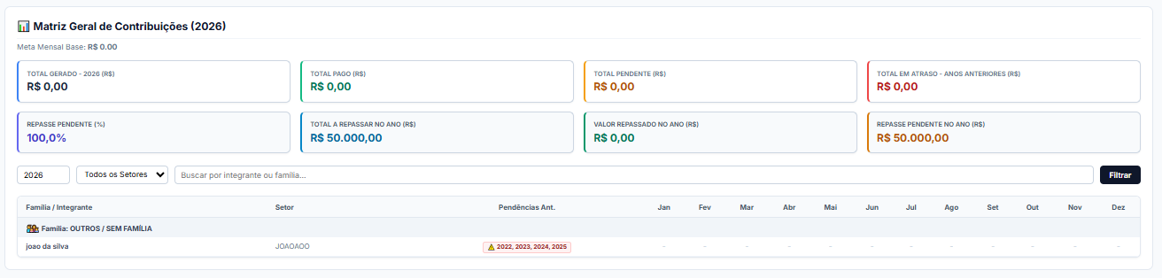 Integra Paróquia